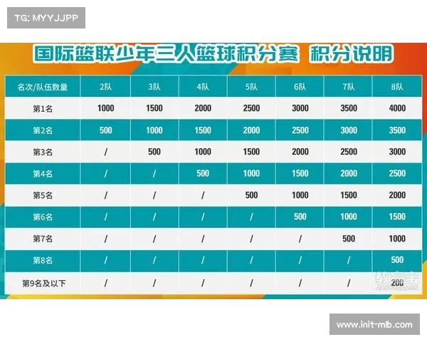 国际网联推出积分奖励政策 低排名球员参赛补贴翻倍助力发展 国际网联推出积分奖励政策 低排名球员参赛补贴翻倍助力发展